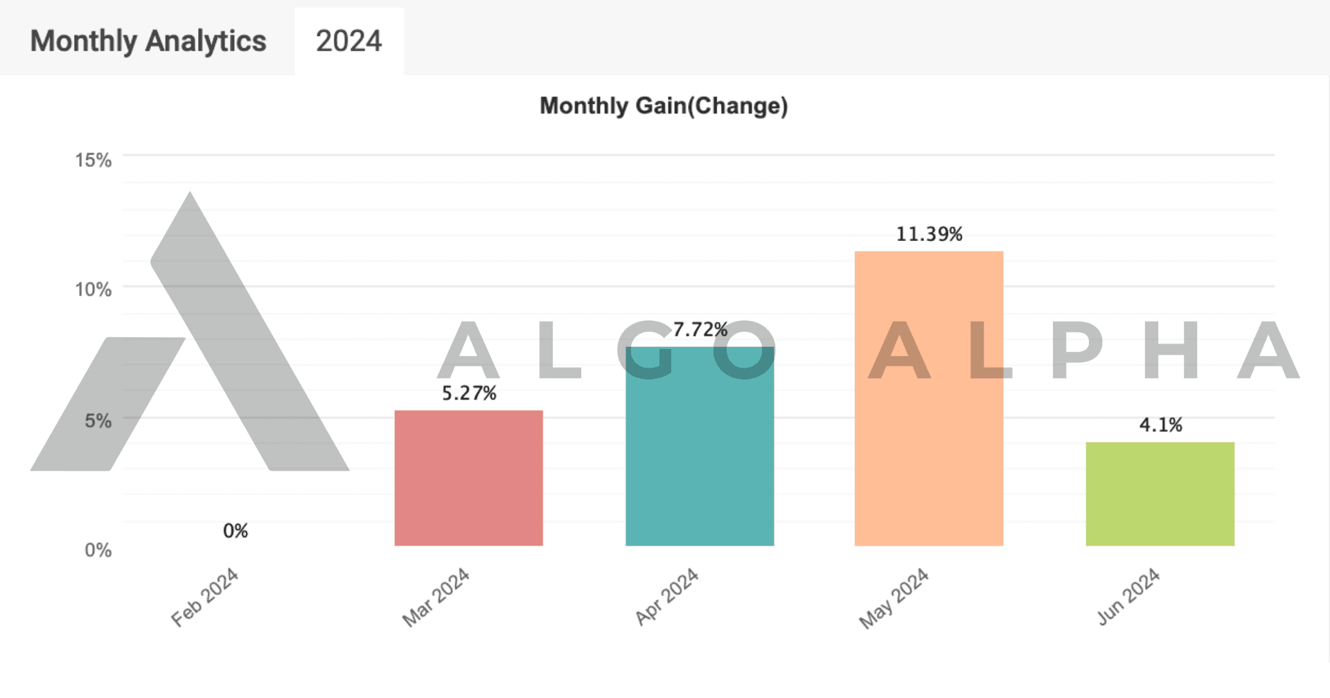 Performance Results — Adam — March 2024